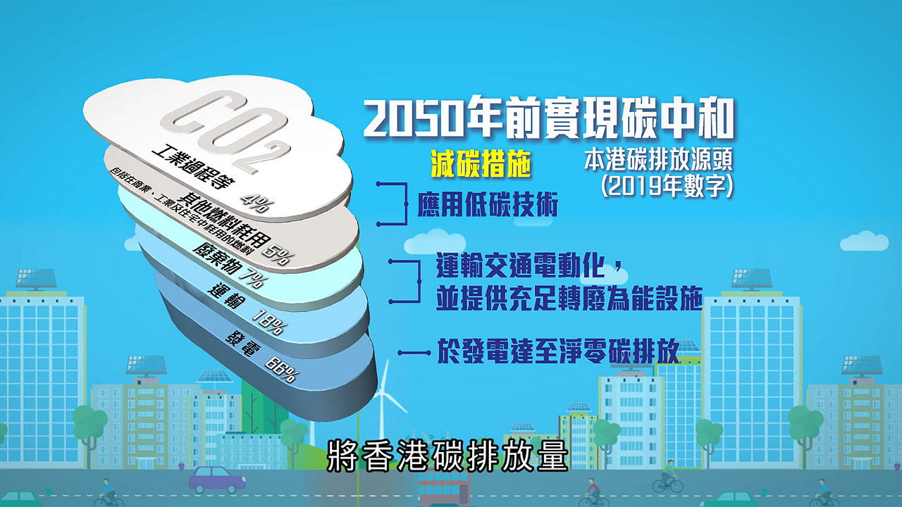 行政长官2021年施政报告 - 多媒体资讯 - 齐心同行 开创未来 (第九集)